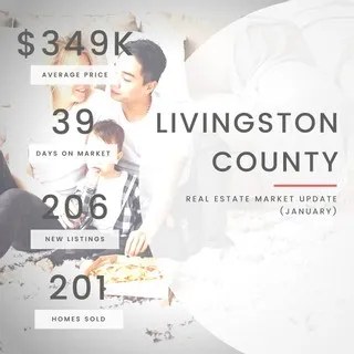 Hey Livingston County! ⁠
The Real Estate market definitely kicked the year off headed in the right direction... and it's