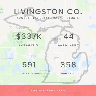 With summer ending and school starting back up, our local Real Estate market is looking like it may finally slow down a