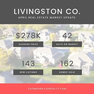 Well hello Liv.Co! ⁠
⁠
Like most industries right now, our Real Estate market this past month was down in sales.